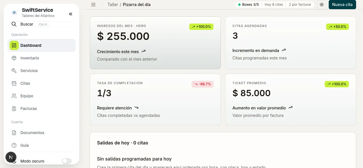 Dashboard Pizarra del día de SwiftService con ingresos, citas y ticket promedio
